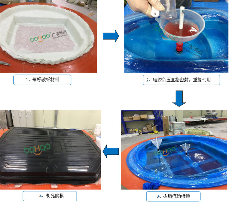 新型VPI硅膠工藝生產流程非常簡單、易操作