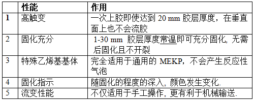 AOC力聯(lián)思Neobond &reg; VE 6100-W-1結構膠的性能