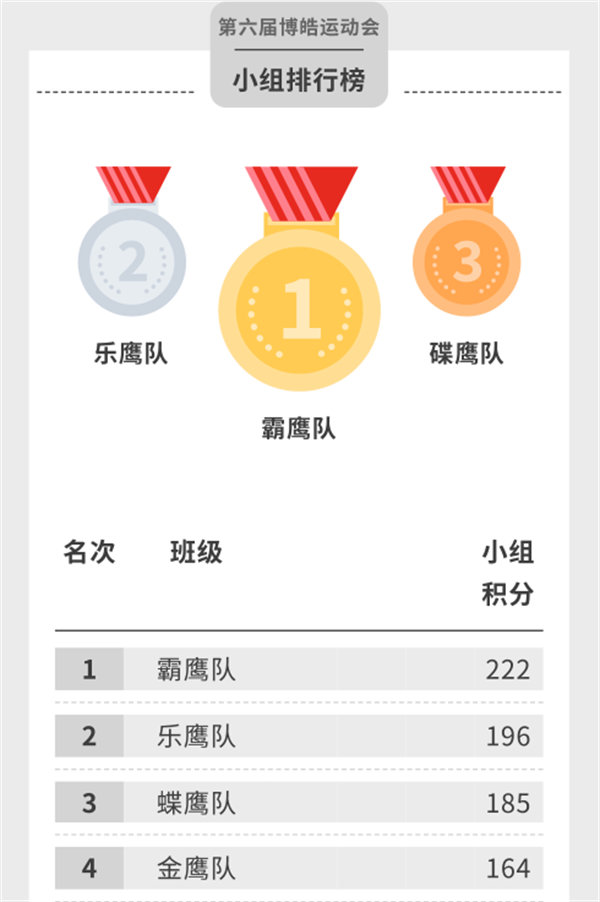 運動與激情碰撞,健康與快樂共享—廣東博皓第六屆運動會(二) -14