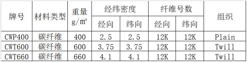 碳纖維方格布 3K/6K/12K/24K碳纖維機織布 平紋/斜紋/緞紋碳纖維布產品參數