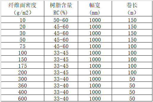 單向碳纖維預浸料 高性能碳纖維環氧樹脂預浸布 航空航天/體育器材/汽車部件/風電/船舶用碳布預浸料產品規格參數