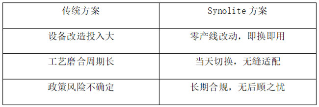 復合材料企業主必算的經濟賬