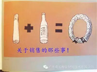 【博皓分享】1+1=0 關于銷售的那些事?。? title=